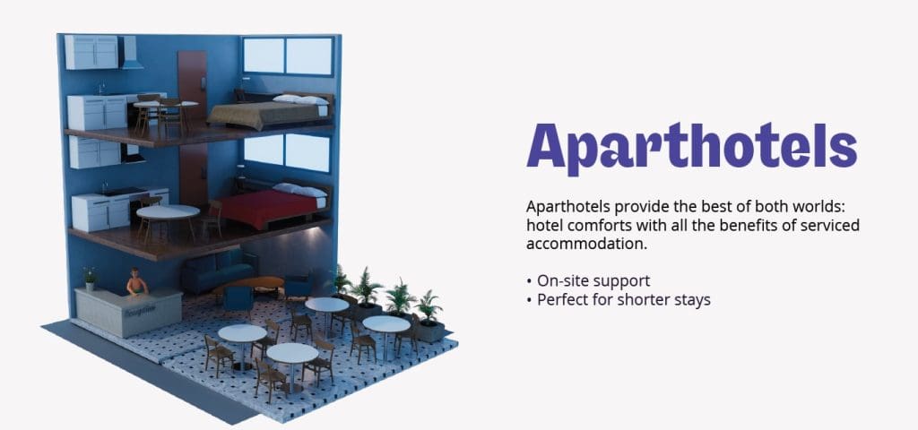 A 3D visual of the interior of an aparthotel with benefits of this accommodation listed next to it